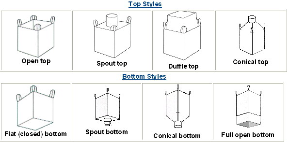 bulk containers